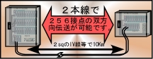 �Ȕz���V�X�e�������p���āA�R�X�g�_�E��������