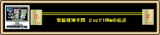 電線種別不問。2sqで10㎞の伝送が可能になります