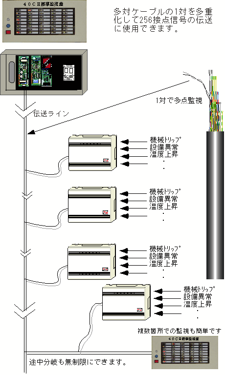 入力端末ユニット