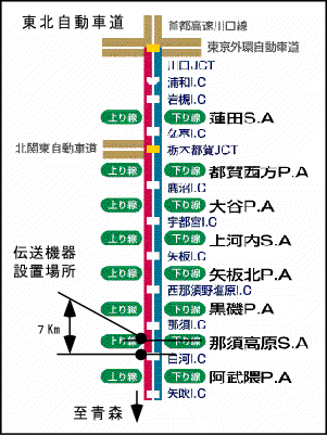 東北自動車道ルートマップ
