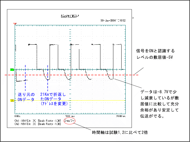 21Km伝送時の伝送波形