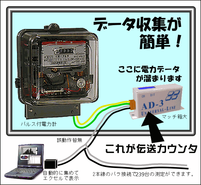 電力メータの電力監視