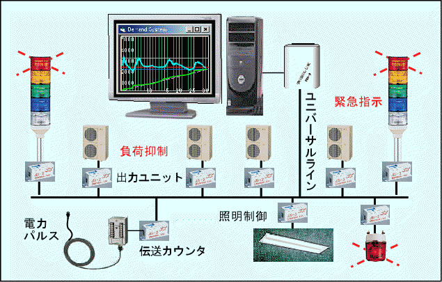 デマンドメーターの情報収集