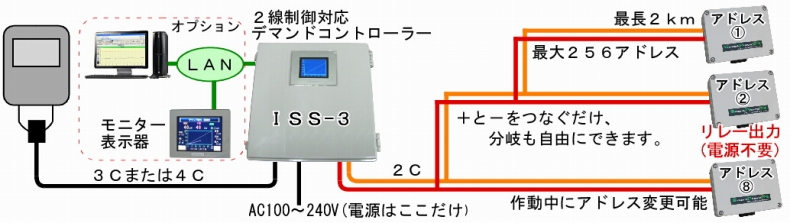 省配線デマンド制御システム