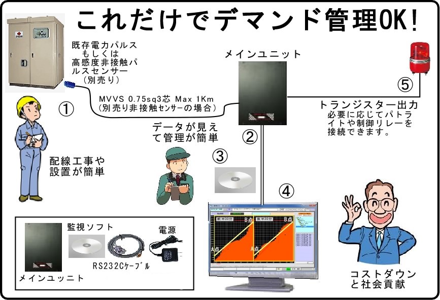 デマンド値のグラフイメージ