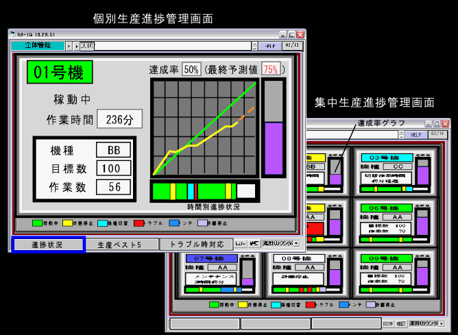 稼動接点信号による進捗管理の場合(オプション仕様 特注管理画面例)