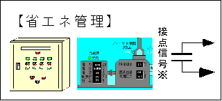 接点信号の有効利用 その１【省エネの管理】