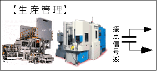 生産管理