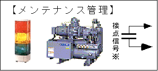 接点信号の有効利用 その３ 【メンテナンス管理】