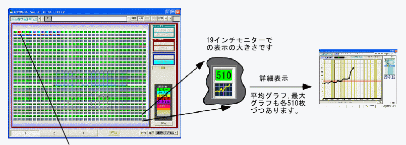 一覧から詳細グラフに切り替えることができます。