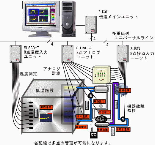 機器概要