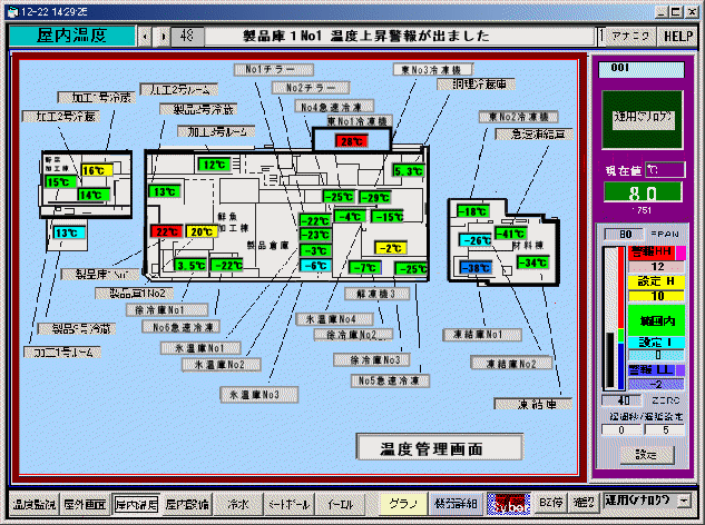 温度を１画面に集中した管理画面