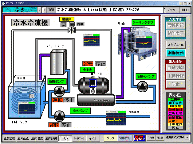 機械の故障管理を中心まとめた管理画面(画面下のボタンで切替)