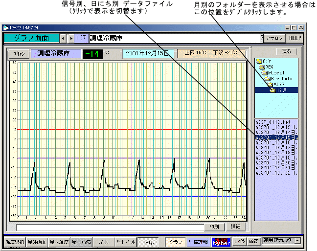 各温度測定したデータを画面一杯に表示した詳細グラフ