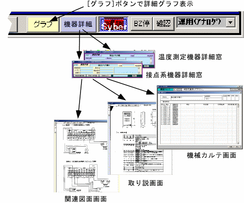 各温度測定したデータを画面一杯に表示した詳細グラフ