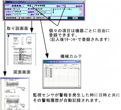 機器詳細ウインドウ