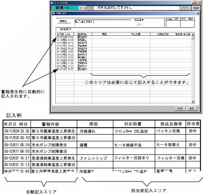 機械カルテ画面 （オプション）