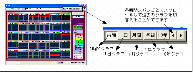 マルチグラフモニター画面と詳細。1時間、1日、1月、1年、10年グラフに切り替えることができる