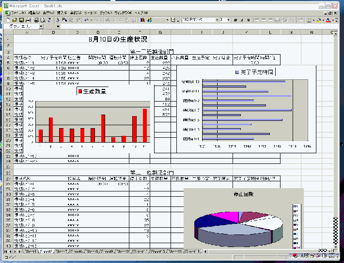 機械管理と温度を総合的に管理するシステム