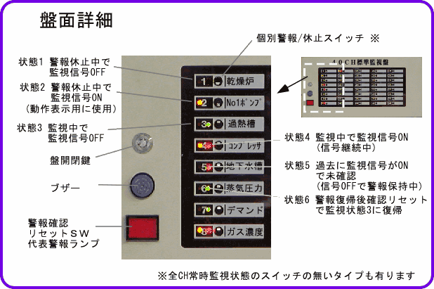 異常感知の流れ