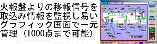 多点防災管理システムの画面画像。広い構内等に設置されている複数の火報盤から火災信号を離れた場所で一元的に詳細管理するシステムです。