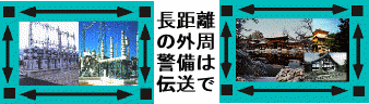 外周監視のイメージ画像。多重伝送（ユニバーサルライン）を使用した変電所や神社仏閣 の外周警備監視システムです。