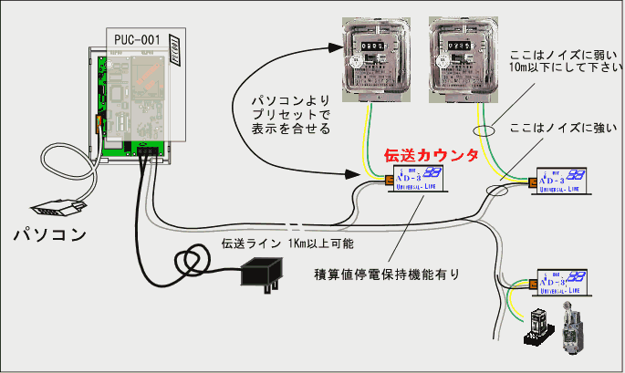 パルス信号の伝送方法配線見本図