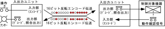 伝送系構成図