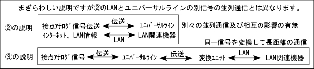 ➁と③についての説明