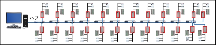 ハブにポートの数だけ機器を接続して多点管理