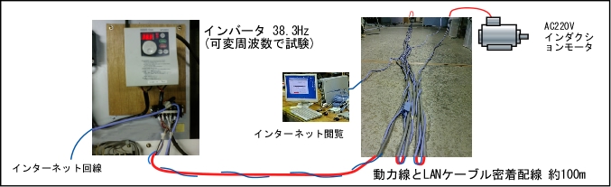 インバータのノイズ試験