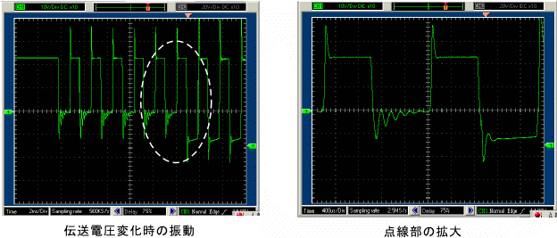 伝送電圧変化時の振動の画像とその画像の拡大画像