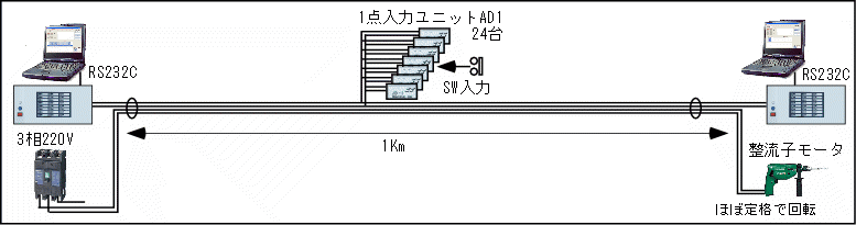 異電圧混在伝送試験②のシステム構成図