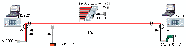 コモン線伝送試験①のシステム構成