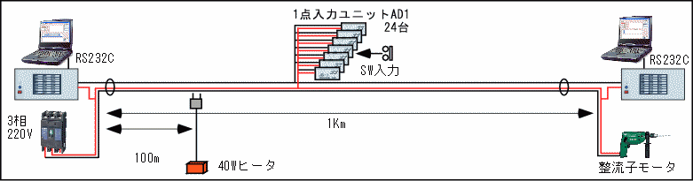 コモン線伝送試験②のシステム構成