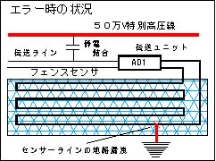 エラー時の状況