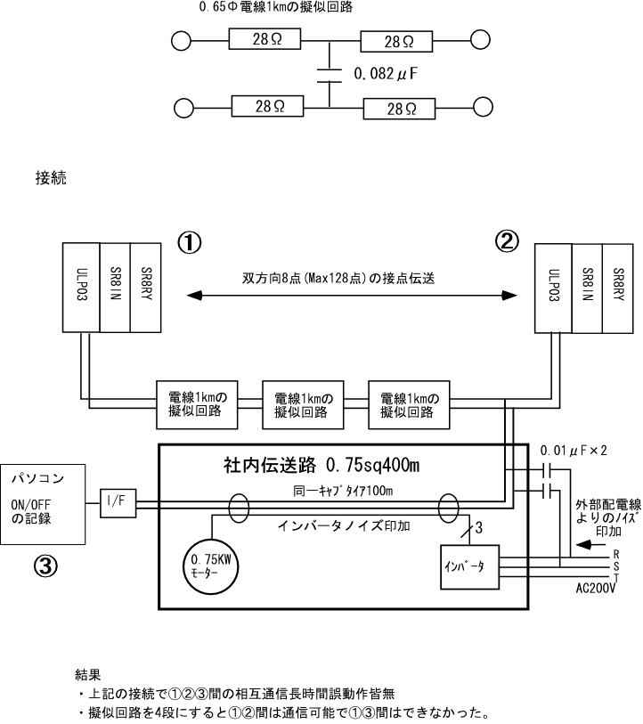 疑似回路でのノイズ試験配線図。相互通信長距離間誤作動はありませんでした。