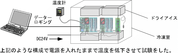 低温試験のユニット構成イメージ図。温度試験装置と各ユニットとドライアイスを冷凍庫に入れ、電源を入れたままで温度を低下させて試験を行った。
