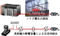 ぞろ引きの場合、ノイズ電圧の誘起があります。