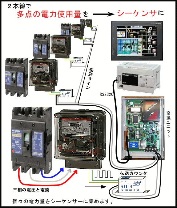 積算電力集計