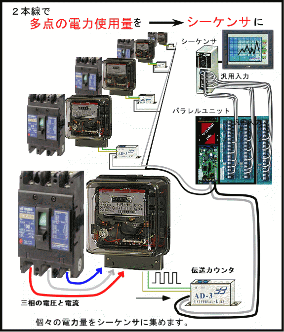 多重伝送とシーケンサの汎用パラレル入出を使用した積算電力集計