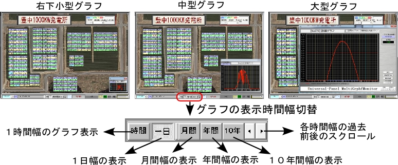 個別ストリングのグラフ表示