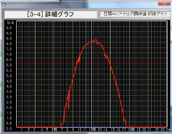 ストリングの見える化