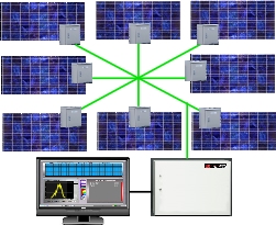 電流計測の工事