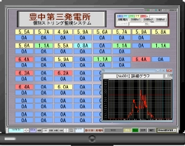 監視画面