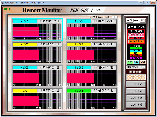 ユニットごとの画面一例(バーグラフ)