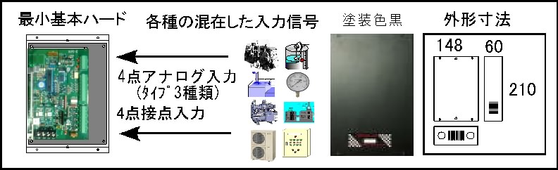 リモートモニターシステムを使用したシステム構成一例