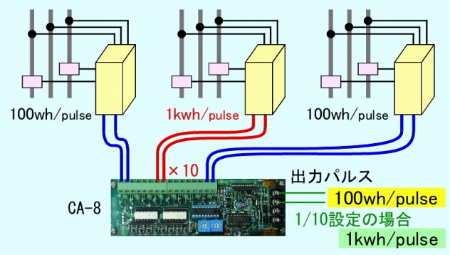 入出力の倍率設定使用例