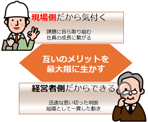 現場側だから気付く、経営者側だからできる　互いのメリットを最大限に生かしてDXを推進