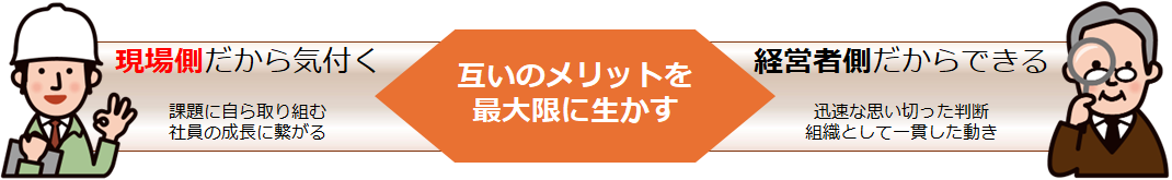 ボトムアップ、トップダウン双方向から行うDX推進は互いのメリットを最大限に生かすことが出来ます。現場側だから木津事が出来る課題に自ら取り組むことで社員の成長に繋がり、経営者側だからできる迅速な思い切った判断で曾雌氏として一貫した動きができます。